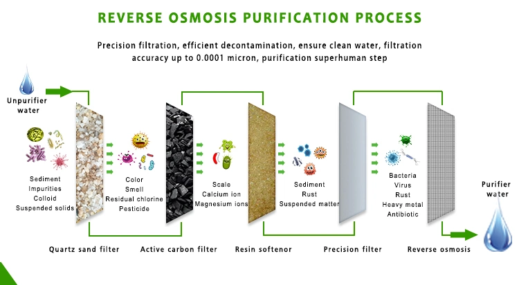 sistemas da purificação de água do Ultrafiltration 50m3/H (F)